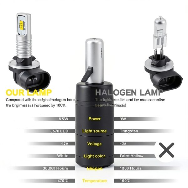 LED Fog Light Bulb HONLEEX 1600 Lumen White-2