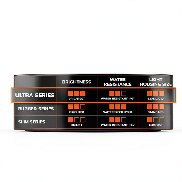 SYLVANIA LED Light Bar 20 Inch Ultra Waterproof Front Mount 55W White-6